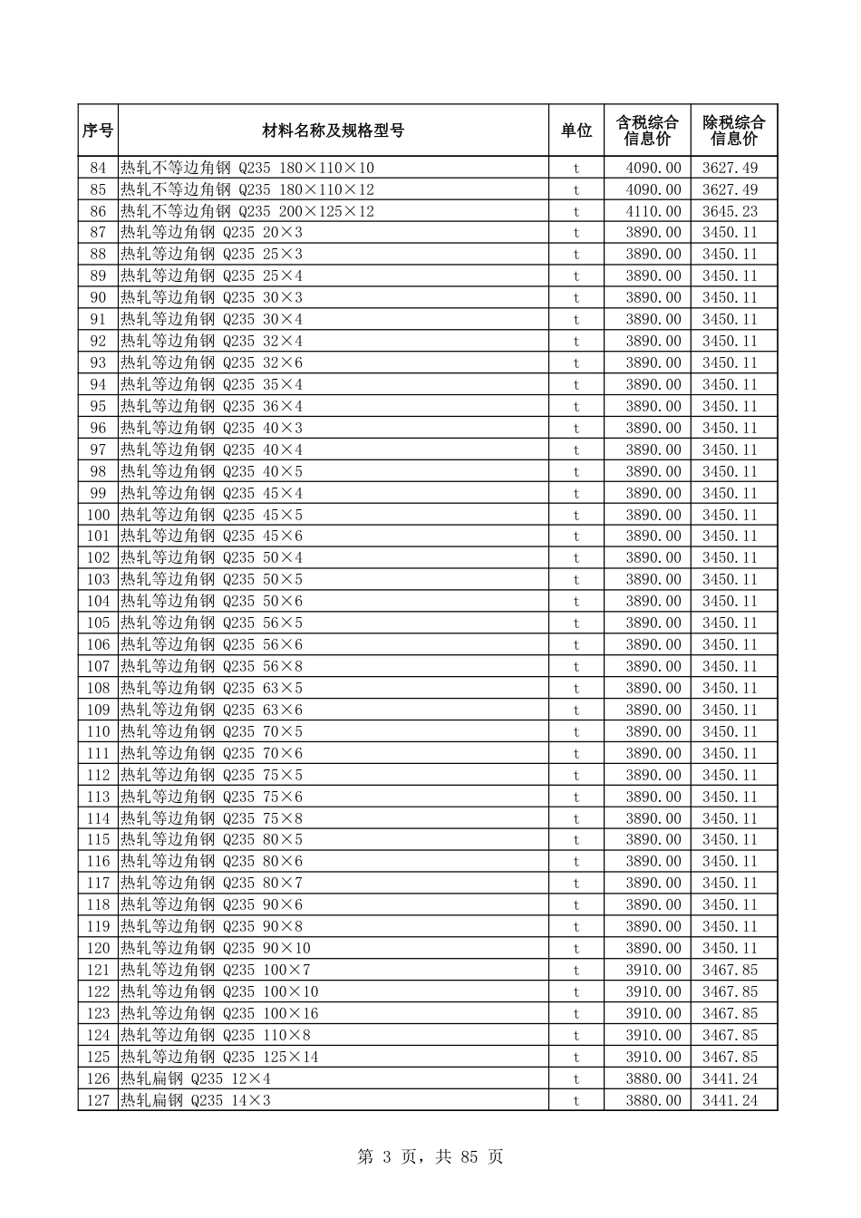 和田地区2025年8月份建设工程材料价格信息表-信息价.xlsx_第3页