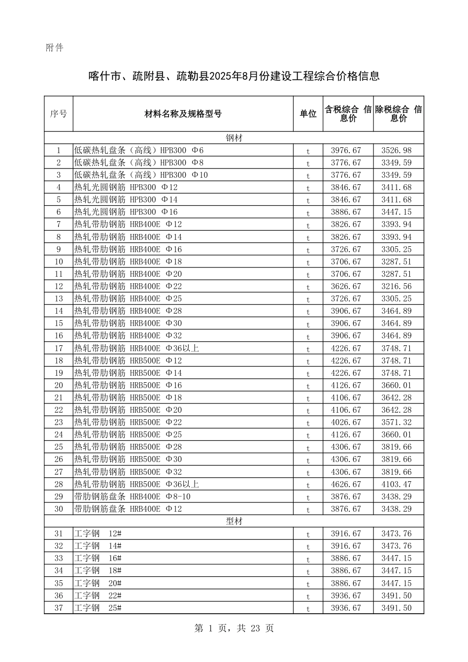 喀什地区2025年8月建设工程综合价格信息-信息价.xlsx_第1页