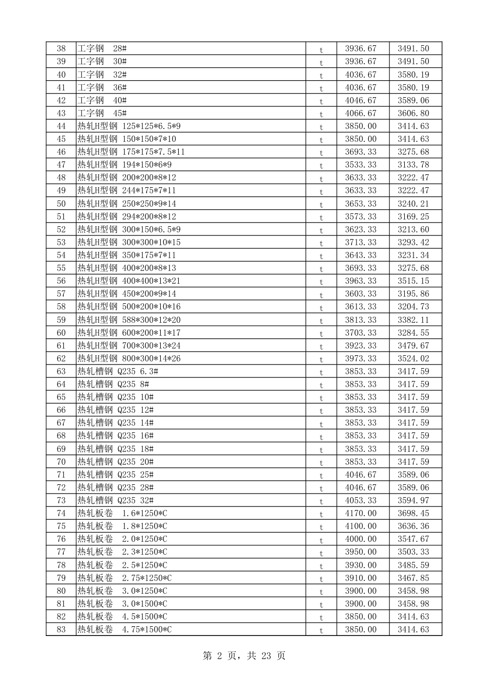 喀什地区2025年8月建设工程综合价格信息-信息价.xlsx_第2页