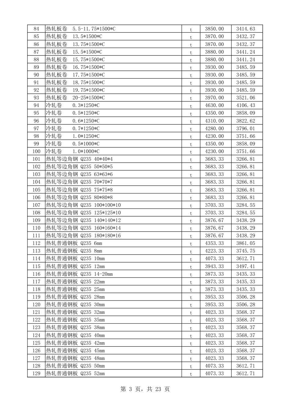 喀什地区2025年8月建设工程综合价格信息-信息价.xlsx_第3页