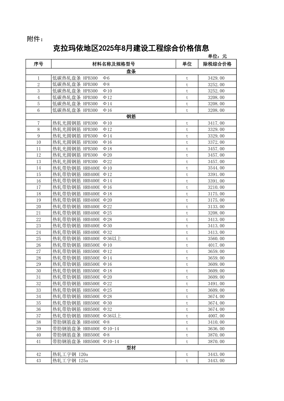 克拉玛依市2025年8月份建设工程综合价格信息（含独山子）-信息价.xls_第1页