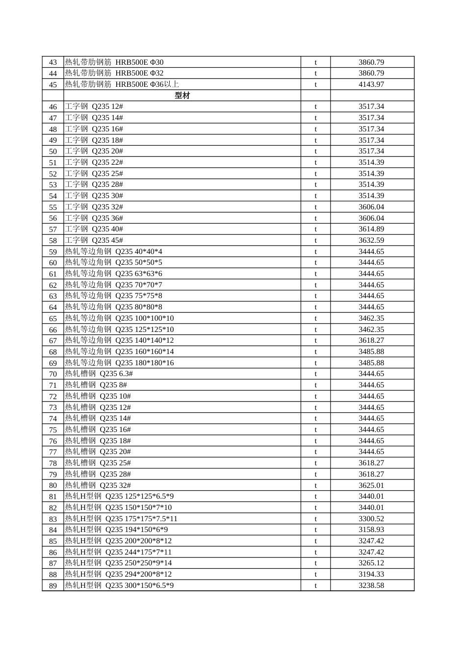 克孜勒苏柯尔克孜自治州:克州2025年8月建设工程综合价格信息.xlsx_第2页