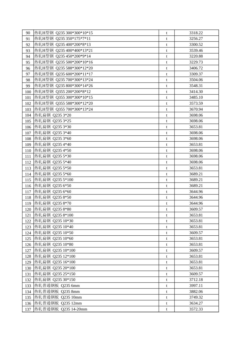 克孜勒苏柯尔克孜自治州:克州2025年8月建设工程综合价格信息.xlsx_第3页
