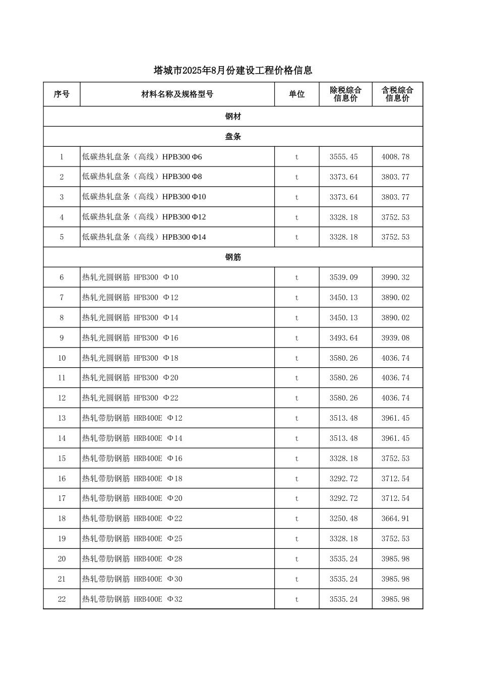 塔城地区2025年8月份建设工程价格信息-信息价.xls_第1页