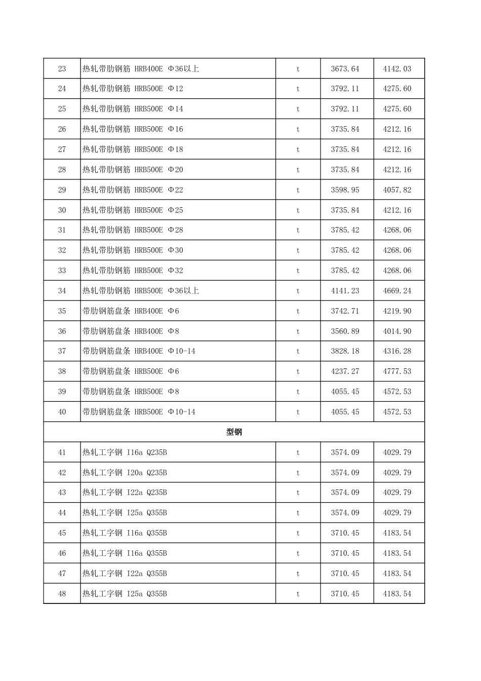 塔城地区2025年8月份建设工程价格信息-信息价.xls_第2页