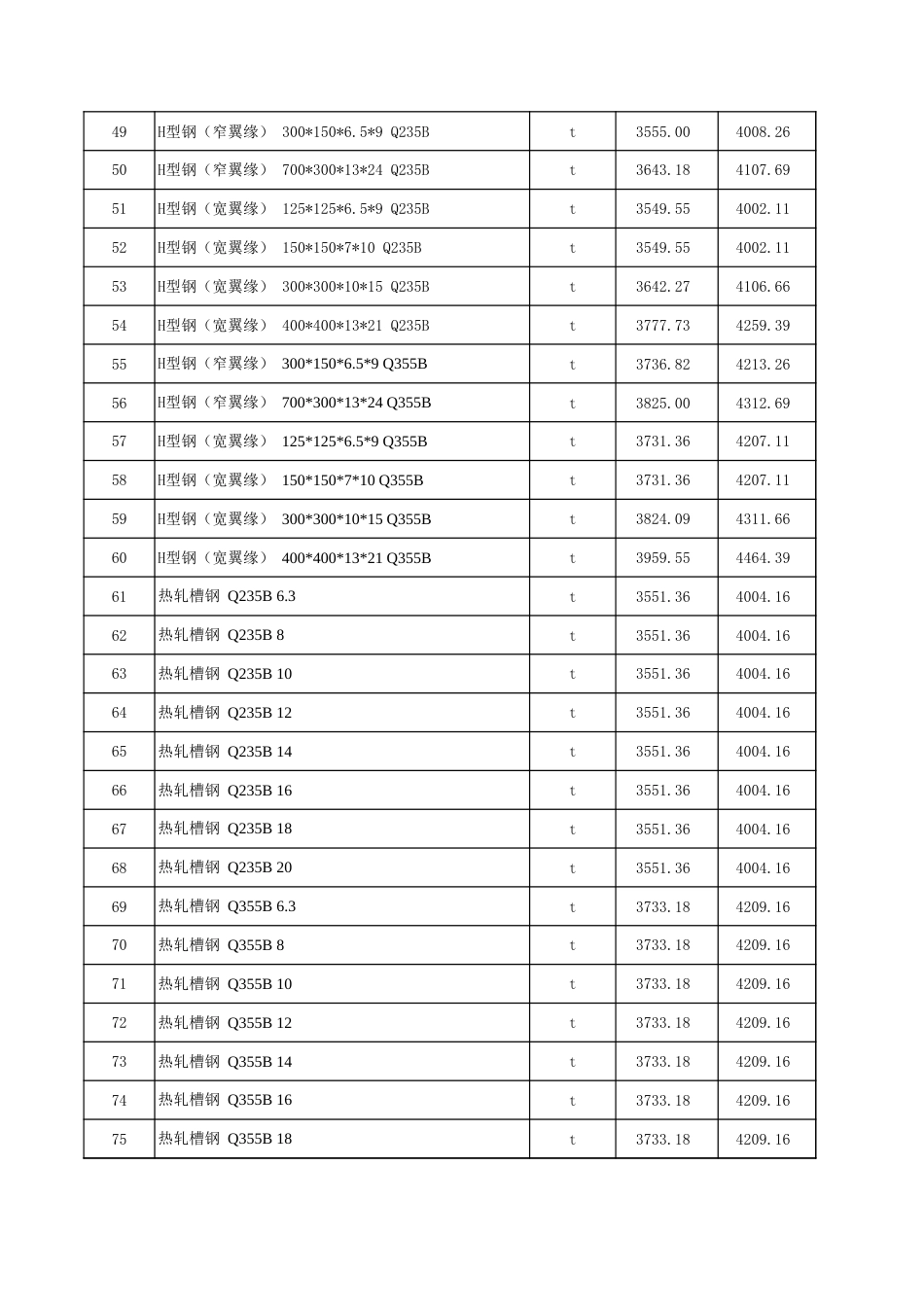 塔城地区2025年8月份建设工程价格信息-信息价.xls_第3页