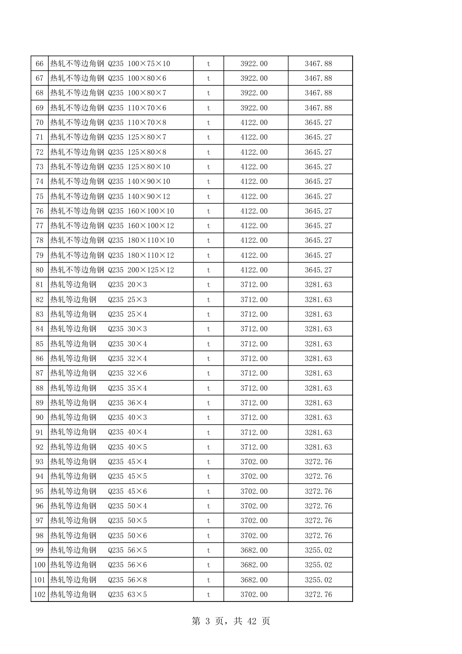 吐鲁番市2025年8月建设工程综合价格信息-信息价.xls_第3页