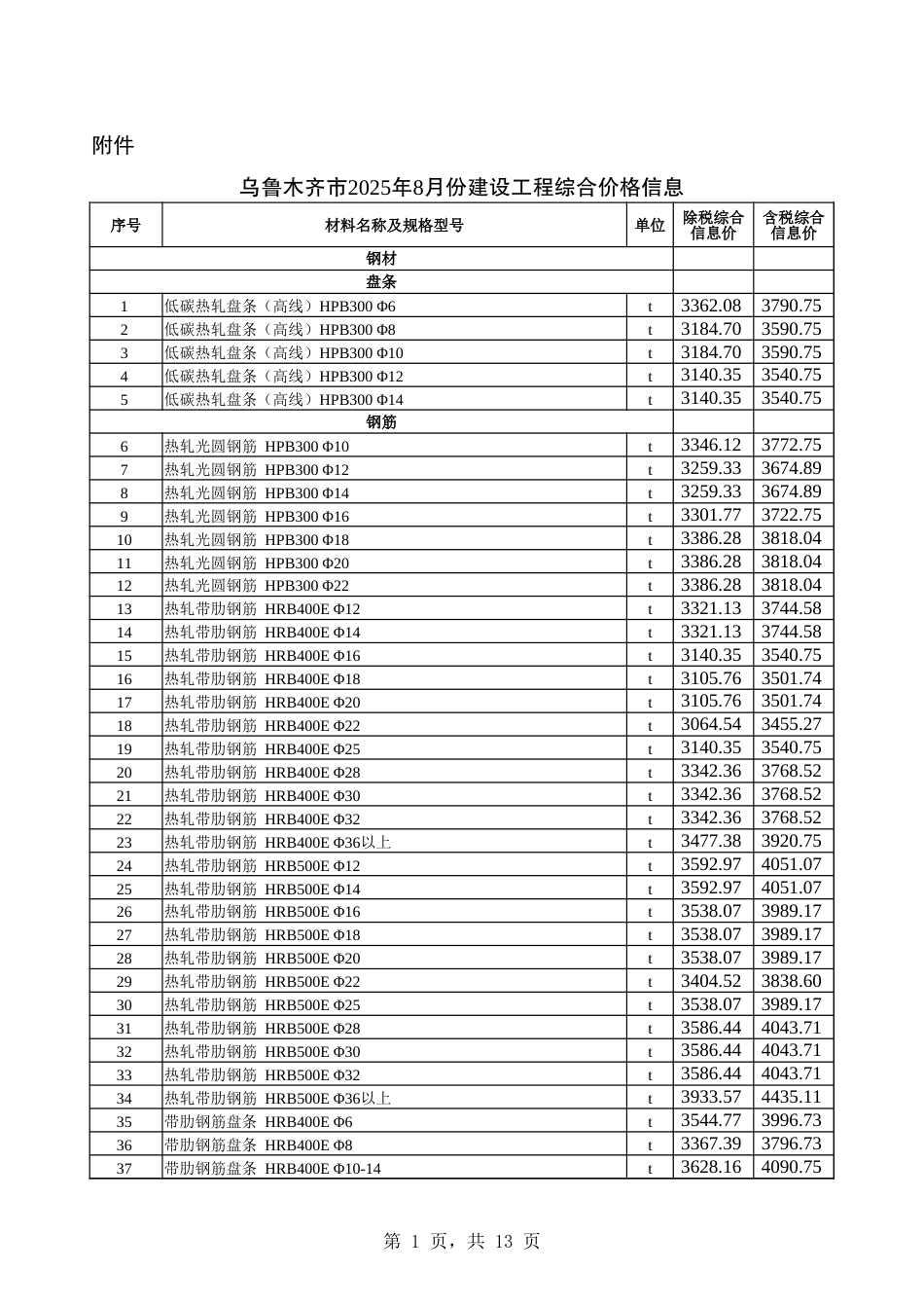 乌鲁木齐市2025年8月份建设工程综合价格信息-信息价.xlsx_第1页