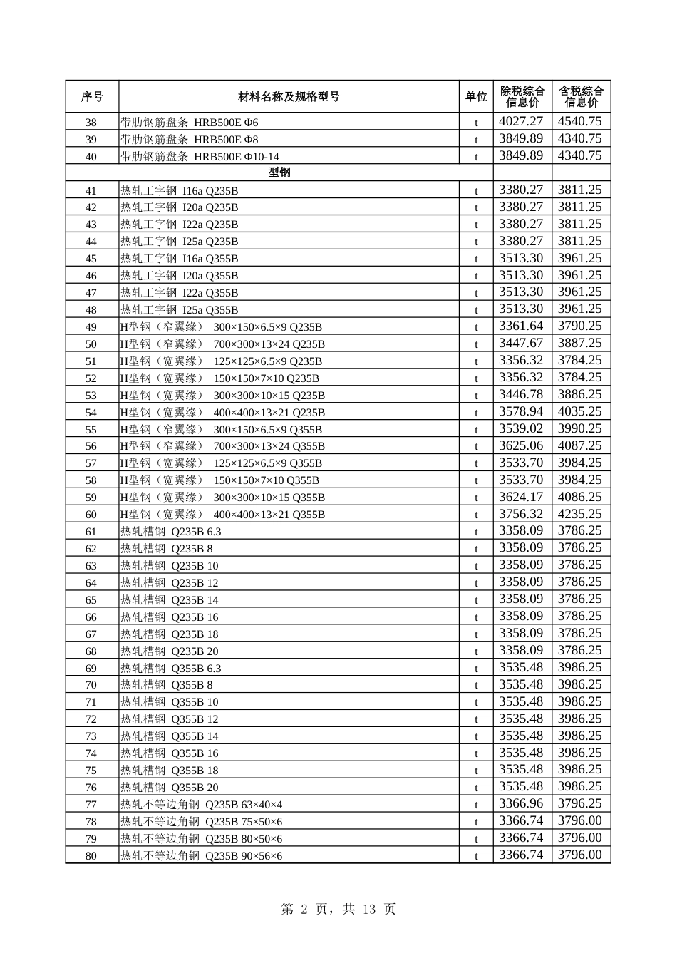 乌鲁木齐市2025年8月份建设工程综合价格信息-信息价.xlsx_第2页