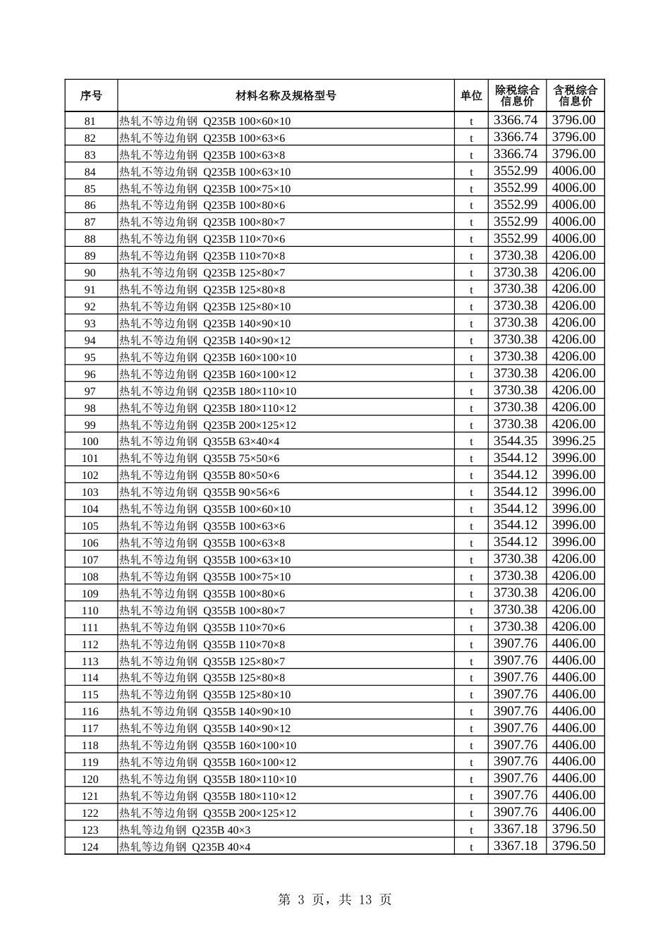 乌鲁木齐市2025年8月份建设工程综合价格信息-信息价.xlsx_第3页