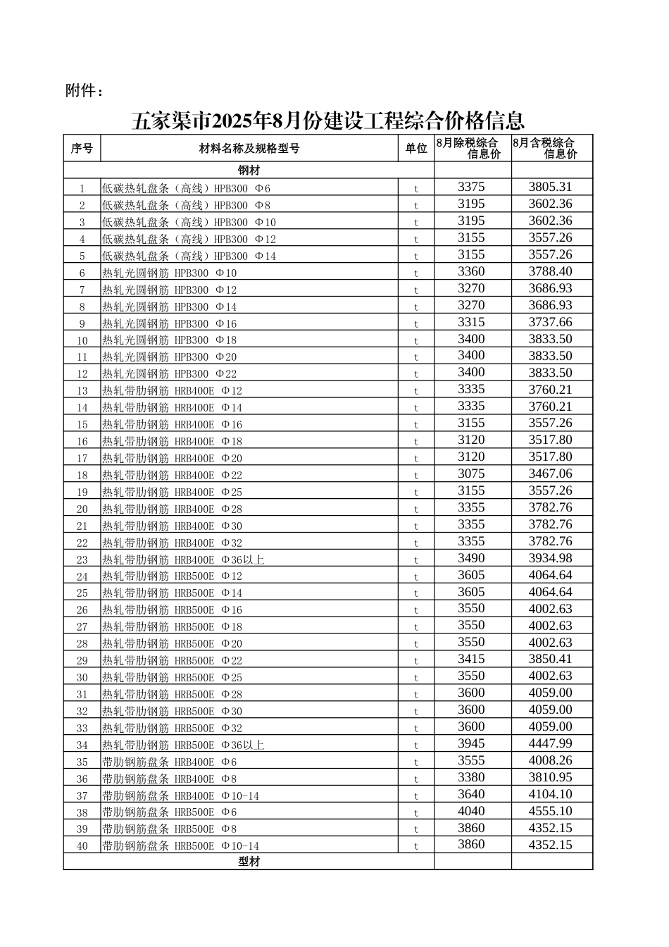 五家渠市2025年8月建设工程综合价格信息-信息价.xlsx_第1页