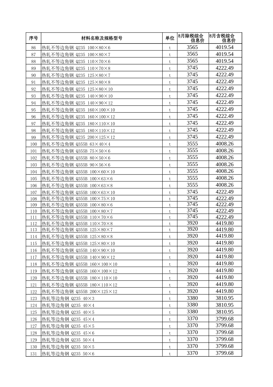 五家渠市2025年8月建设工程综合价格信息-信息价.xlsx_第3页