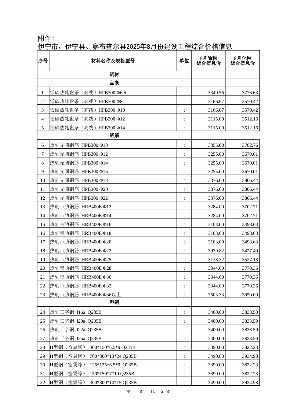伊犁哈萨克自治州-2025年8月建设工程综合价格信息-信息价.xlsx_第1页