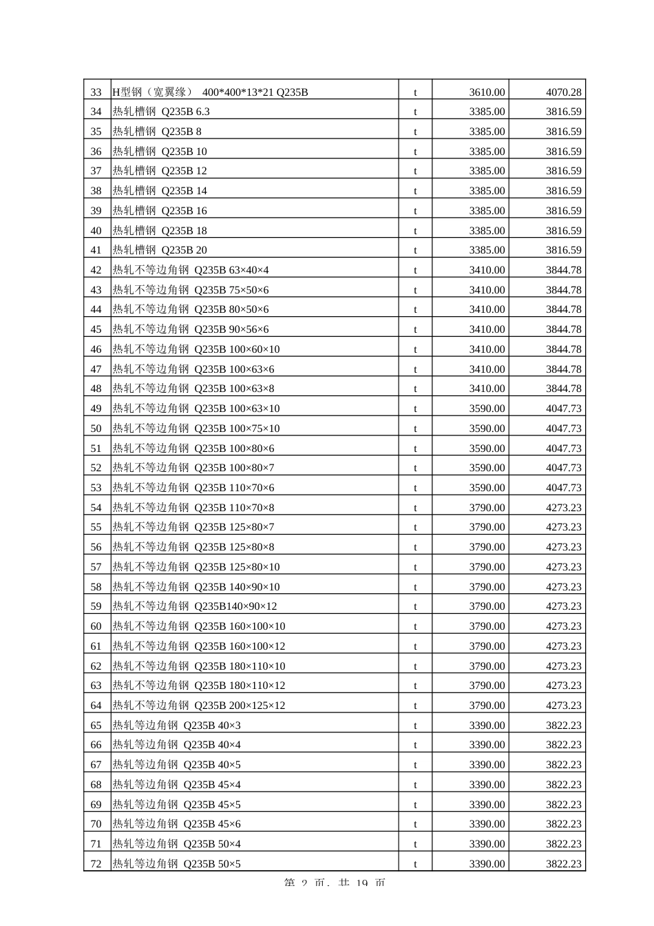 伊犁哈萨克自治州-2025年8月建设工程综合价格信息-信息价.xlsx_第2页