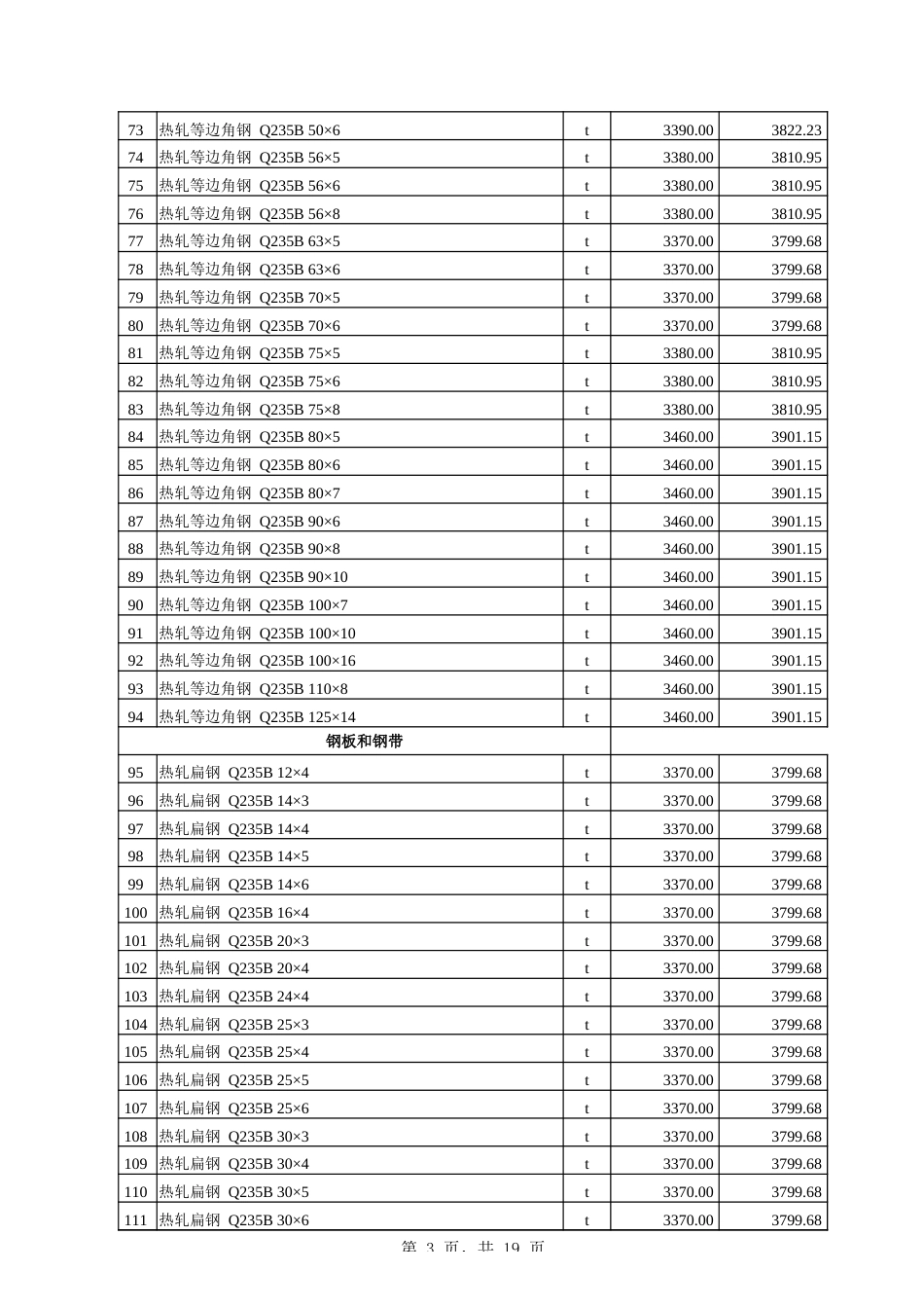 伊犁哈萨克自治州-2025年8月建设工程综合价格信息-信息价.xlsx_第3页