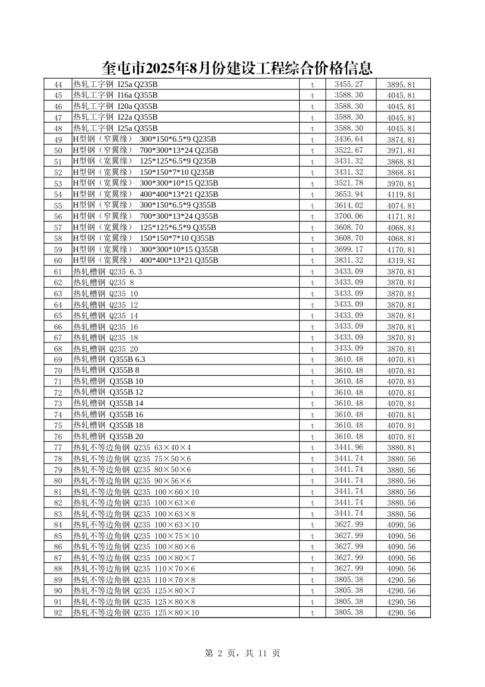 伊犁哈萨克自治州-奎屯市2025年8月份建设工程综合价格信息-信息价.xlsx_第2页