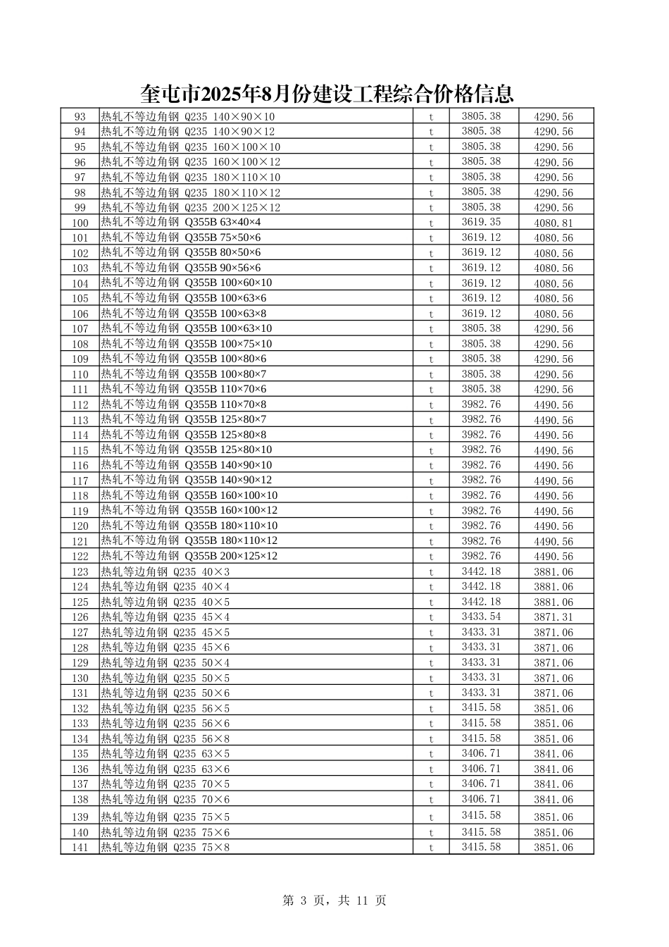 伊犁哈萨克自治州-奎屯市2025年8月份建设工程综合价格信息-信息价.xlsx_第3页