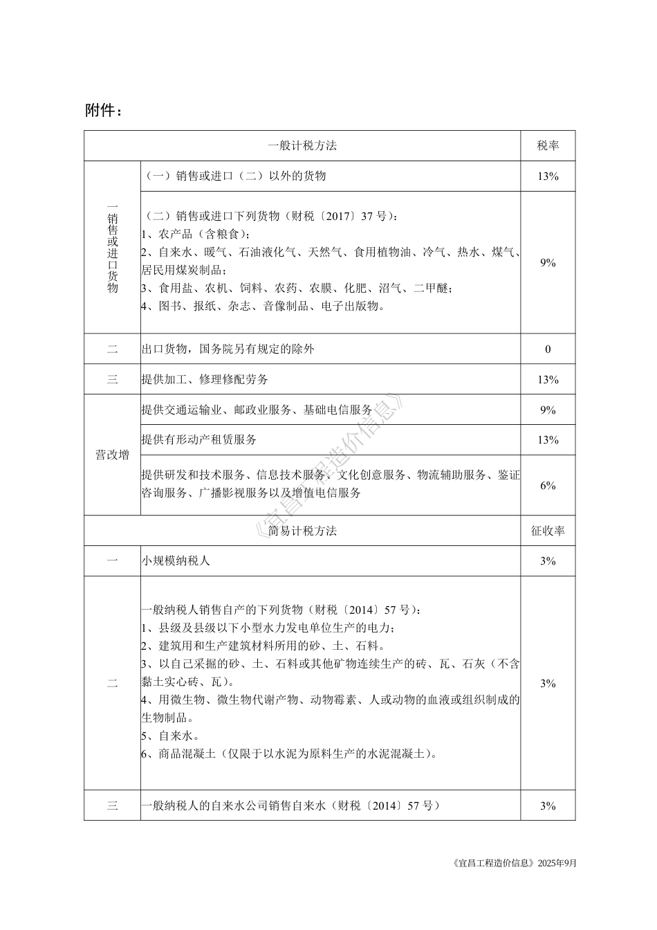《宜昌工程造价信息》2025年9月-信息价.pdf_第2页