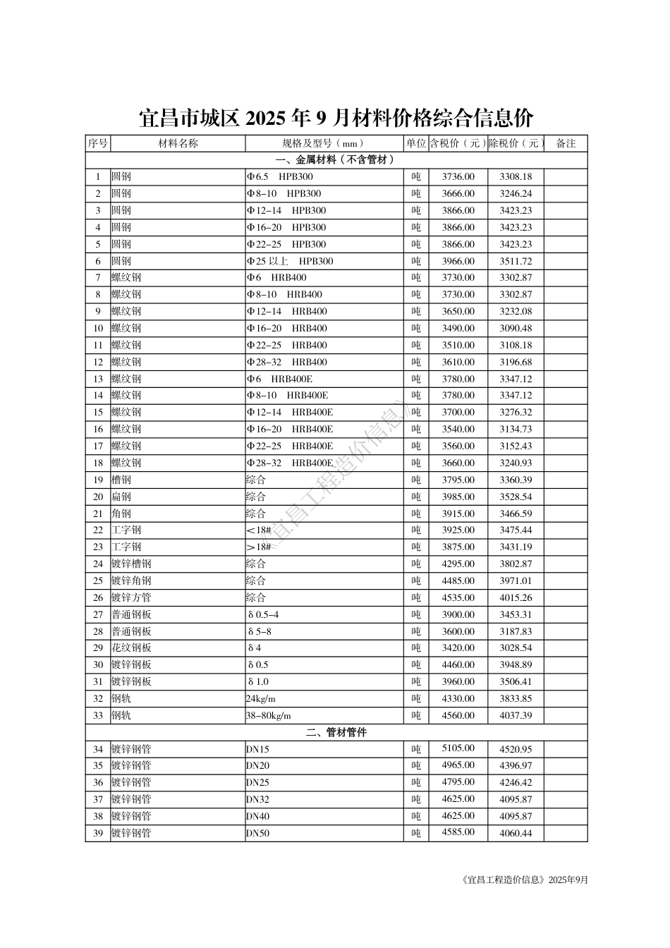 《宜昌工程造价信息》2025年9月-信息价.pdf_第3页