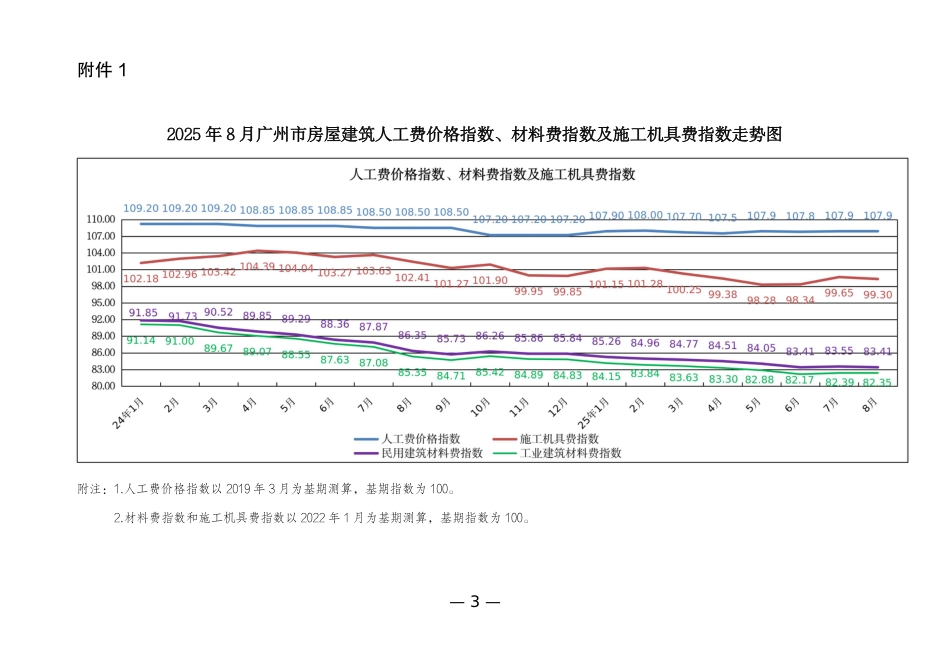 2025年8月广州市房屋建筑和市政工程人材机价格指数及工程造价指数.pdf_第3页
