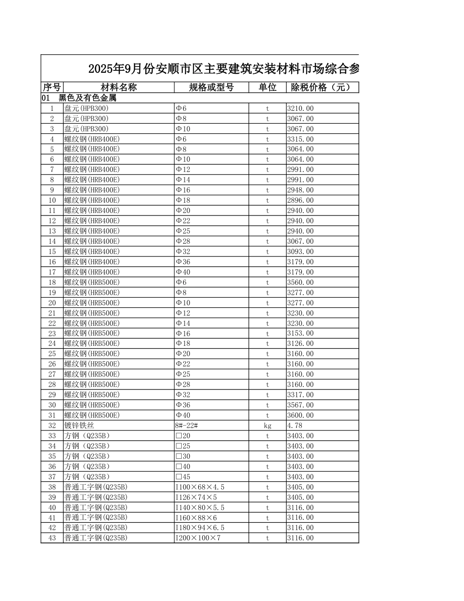 2025年9月份安顺市区主要建筑安装材料市场综合参考价-信息价.xlsx_第1页