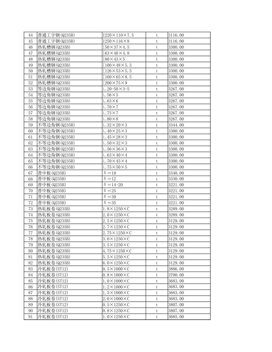 2025年9月份安顺市区主要建筑安装材料市场综合参考价-信息价.xlsx_第2页