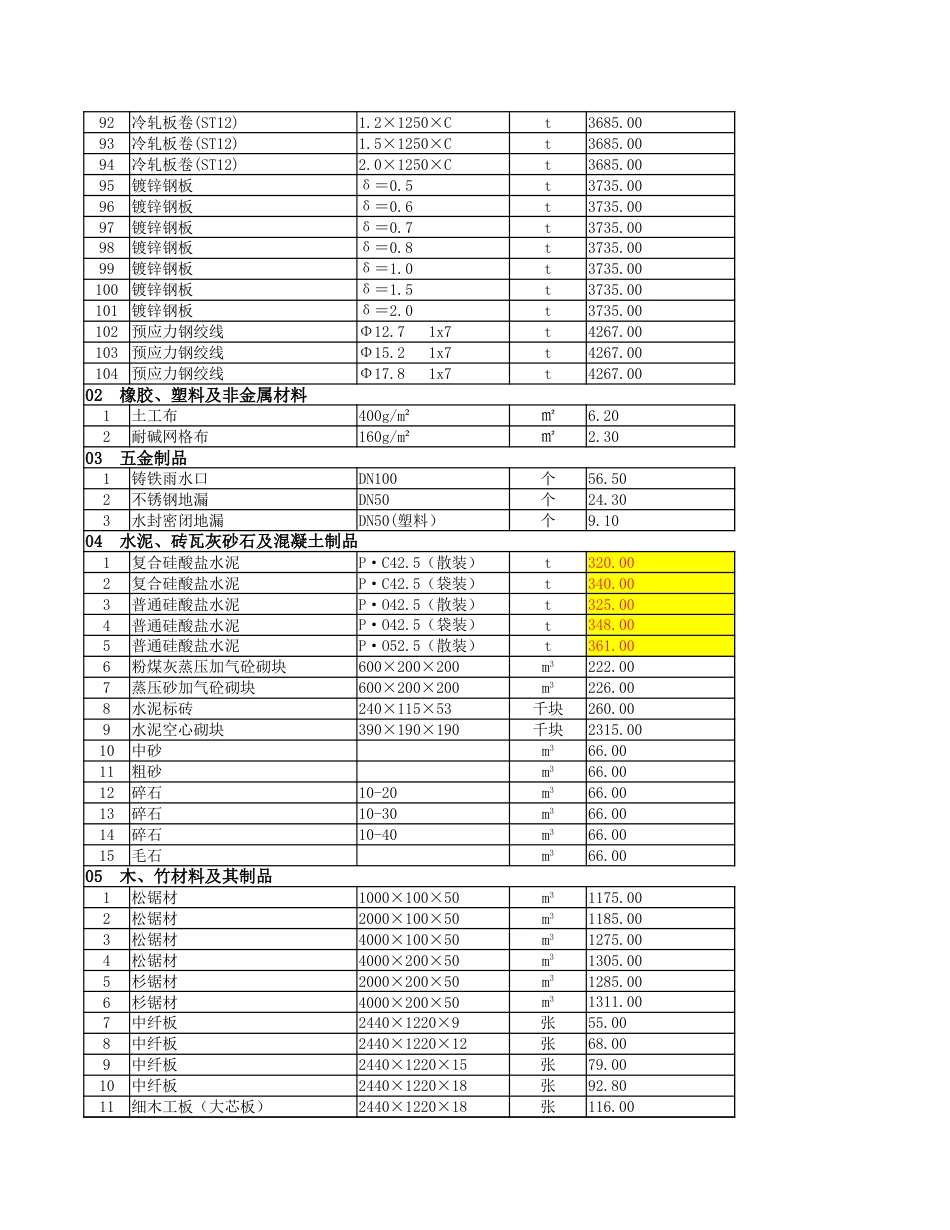 2025年9月份安顺市区主要建筑安装材料市场综合参考价-信息价.xlsx_第3页