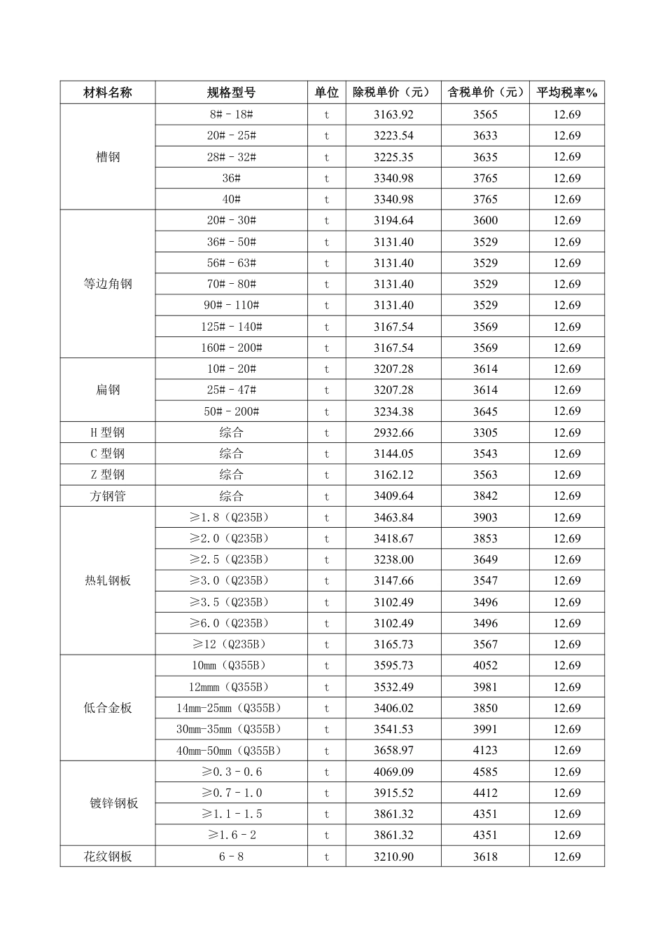 2025年9月份包头工程造价信息-信息价.pdf_第2页