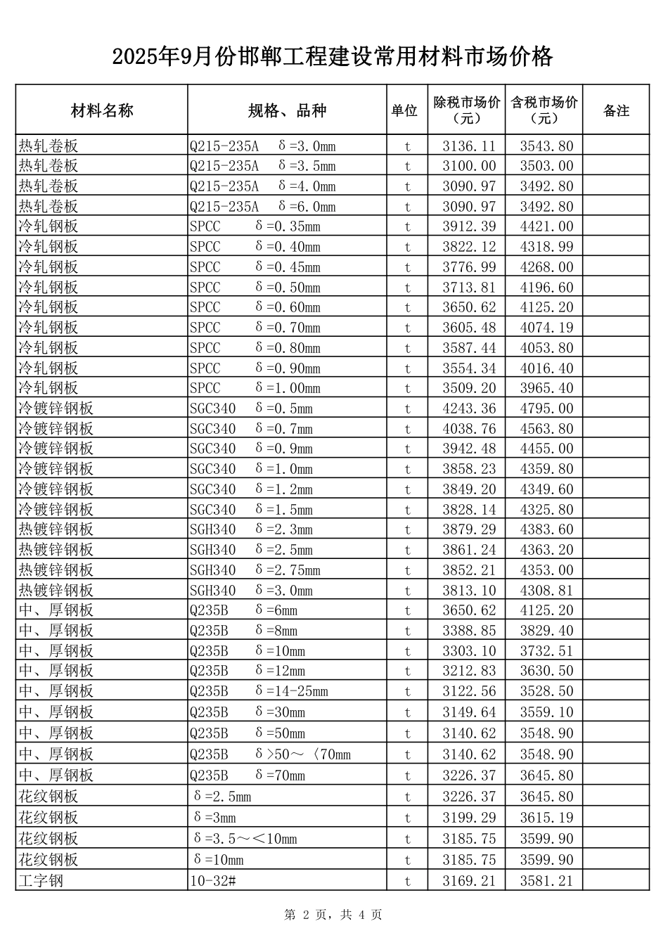 2025年9月份邯郸工程建设材料市场价格信息-信息价.pdf_第2页