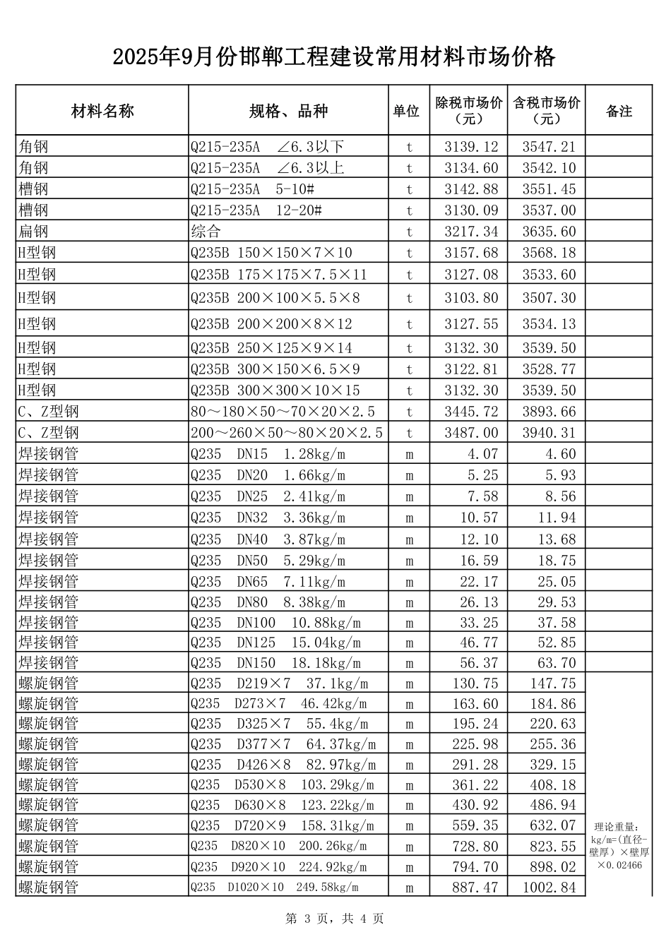 2025年9月份邯郸工程建设材料市场价格信息-信息价.pdf_第3页