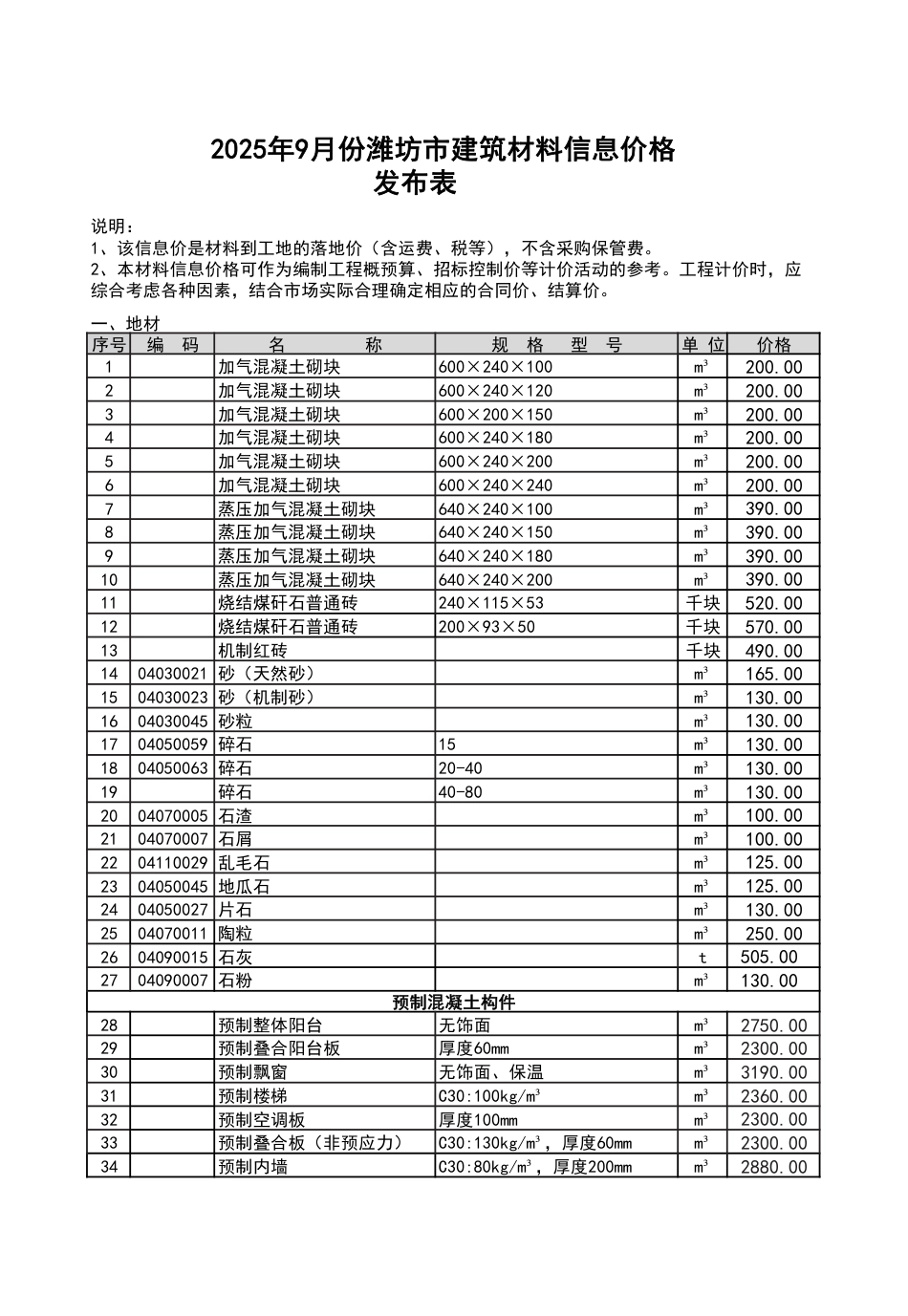 2025年9月份潍坊市建筑材料信息价格.pdf_第1页