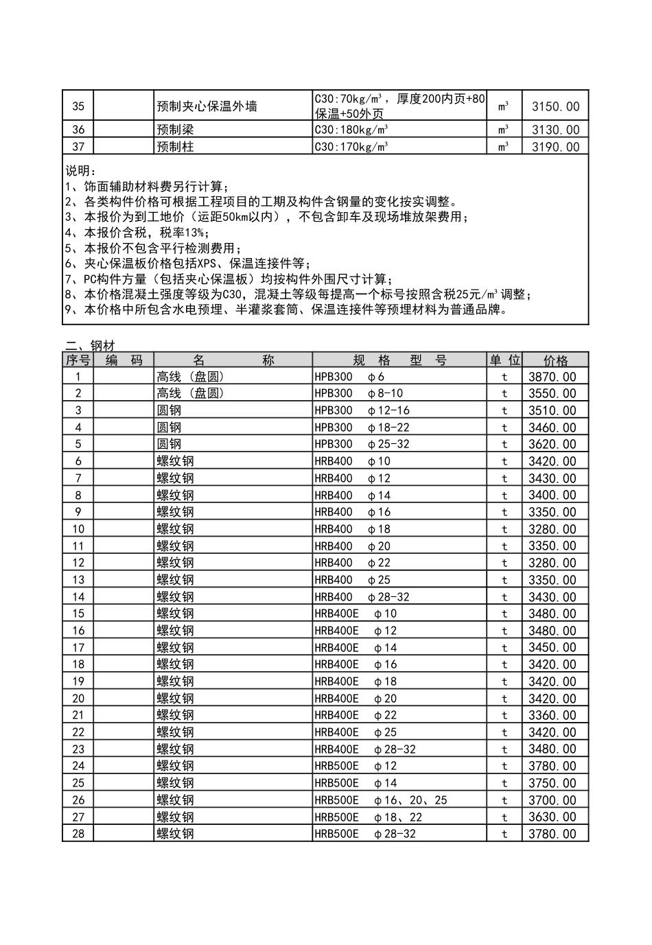 2025年9月份潍坊市建筑材料信息价格.pdf_第2页