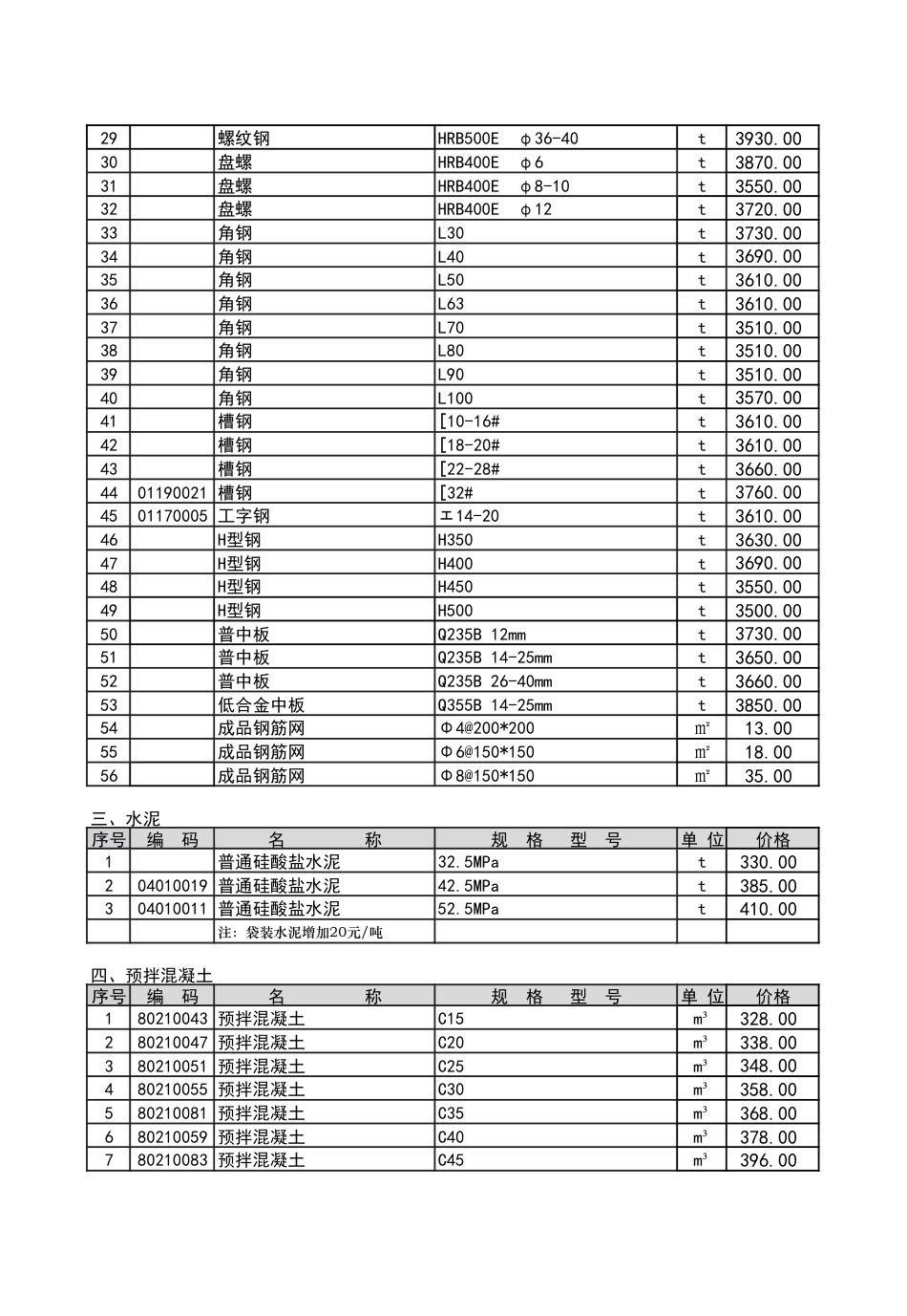 2025年9月份潍坊市建筑材料信息价格.pdf_第3页