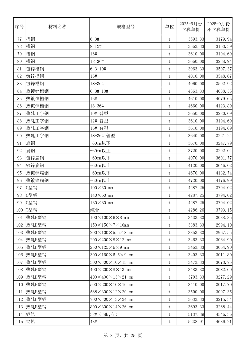 2025年9月份郑州市建设工程主要材料价格信息-信息价.pdf_第3页