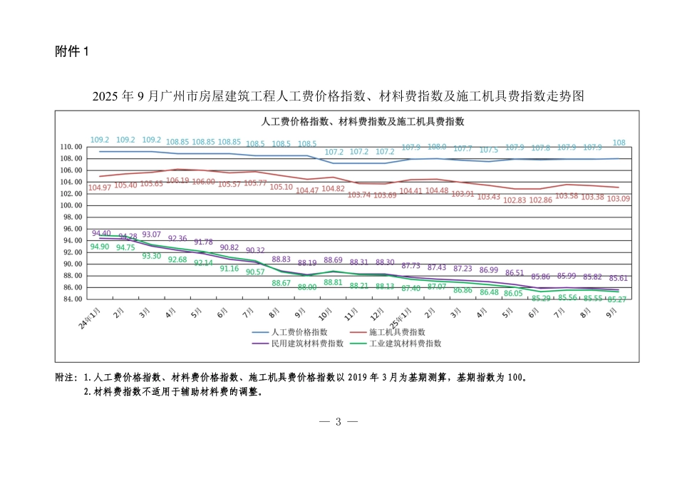 2025年9月广州市建设工程相关指数.pdf_第3页