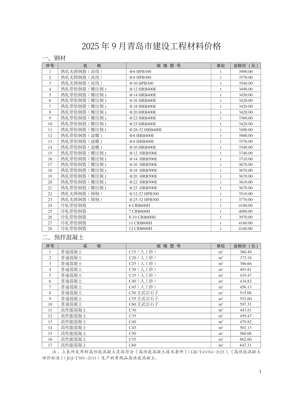 2025年9月青岛市建设工程材料价格-信息价.pdf_第3页