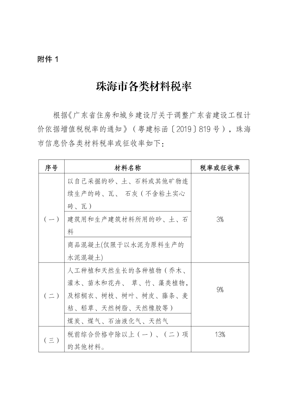 2025年9月珠海工程造价信息-信息价.pdf_第3页