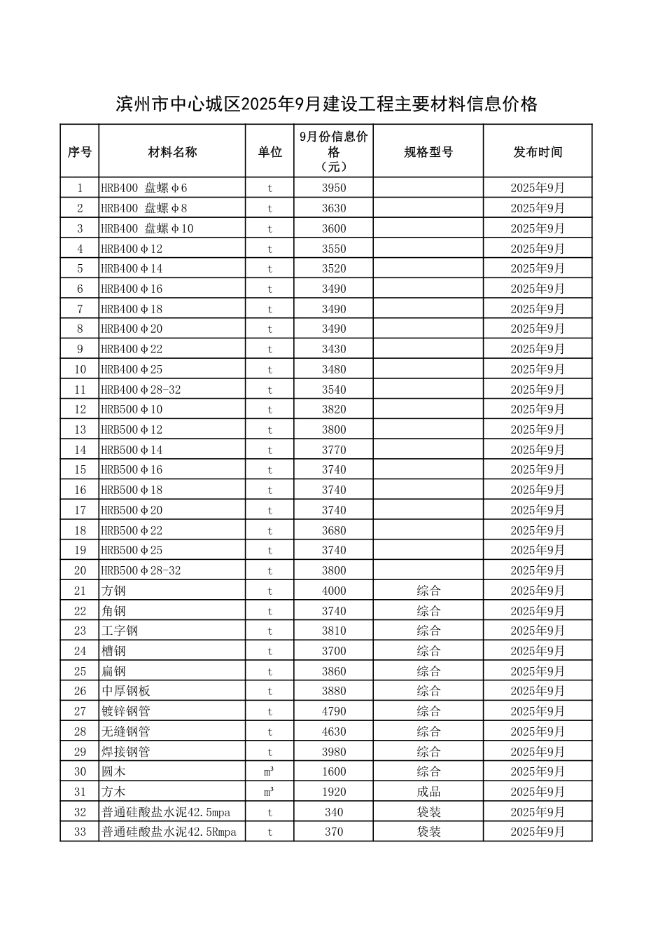 滨州市中心城区2025年9月建设工程主要材料信息价格.pdf_第1页