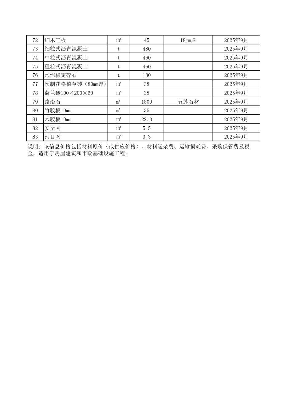 滨州市中心城区2025年9月建设工程主要材料信息价格.pdf_第3页