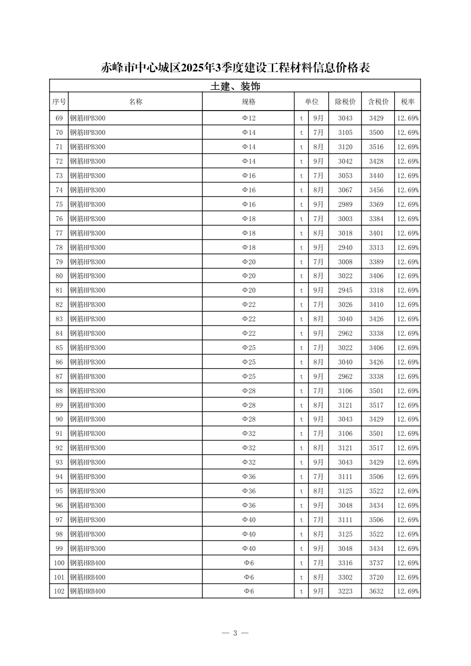 赤峰市中心城区2025年3季度建设工程造价信息-信息价.pdf_第3页