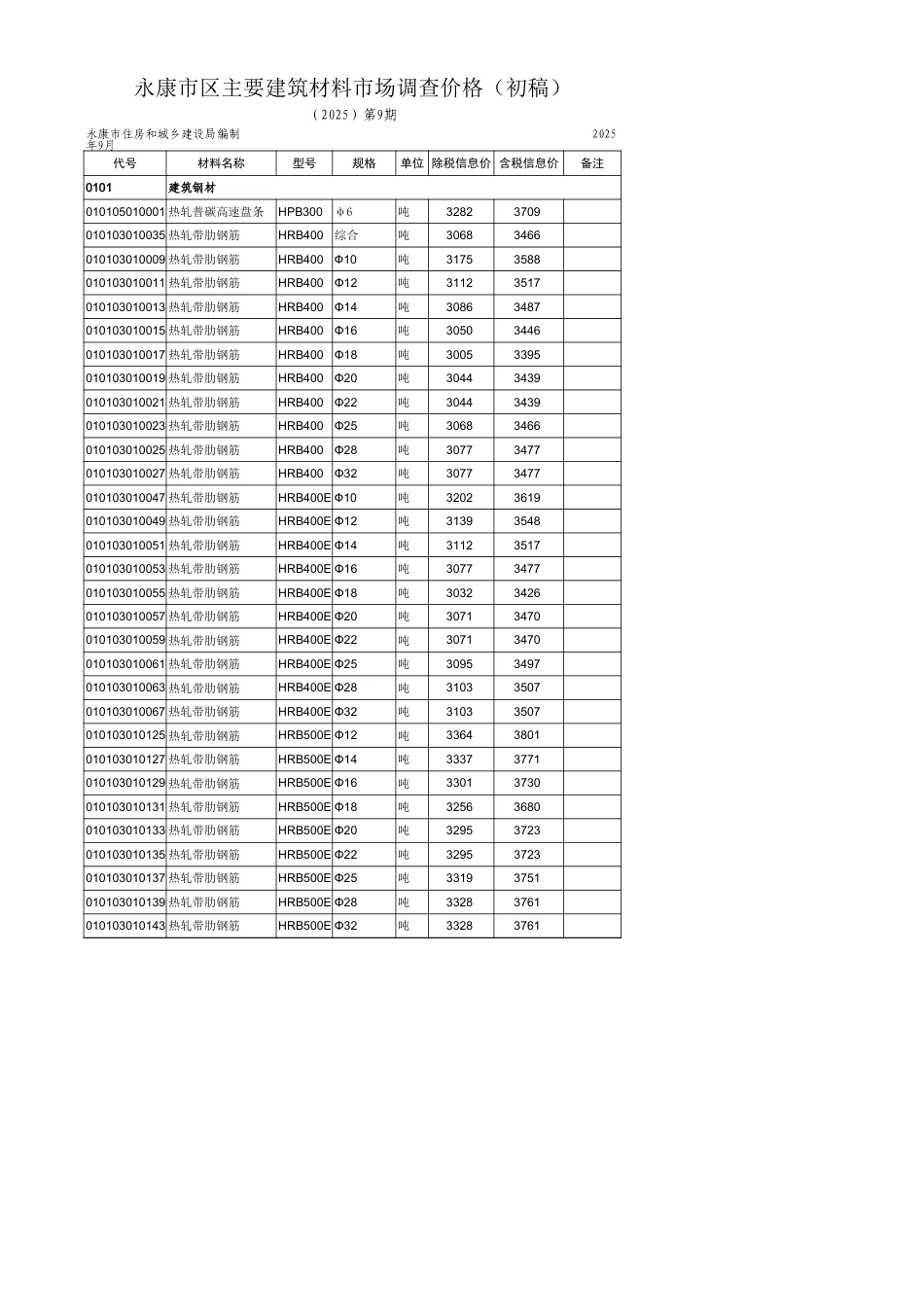 金华市《永康市区主要建筑材料价格信息》(2025年-9月)信息价.xls_第1页