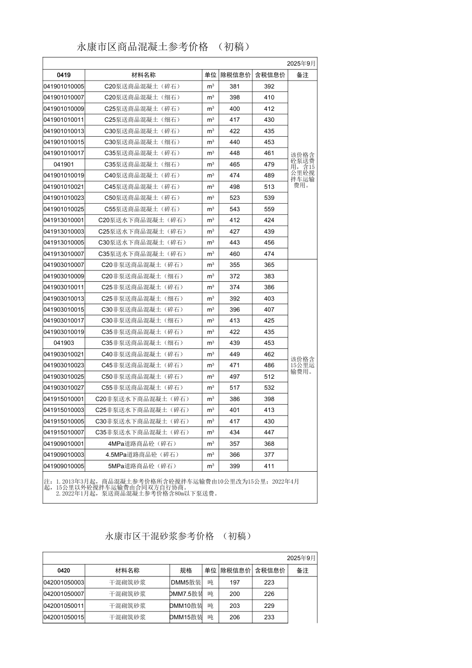金华市《永康市区主要建筑材料价格信息》(2025年-9月)信息价.xls_第3页
