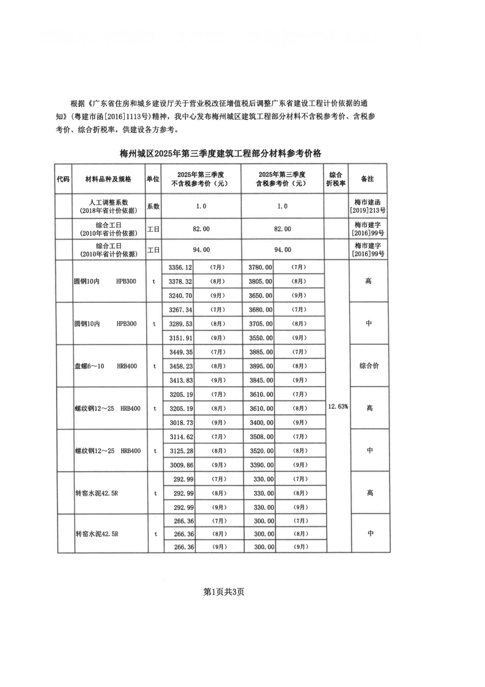 梅州城区2025年第三季度建筑工程部分材料参考价格-信息价.pdf_第1页