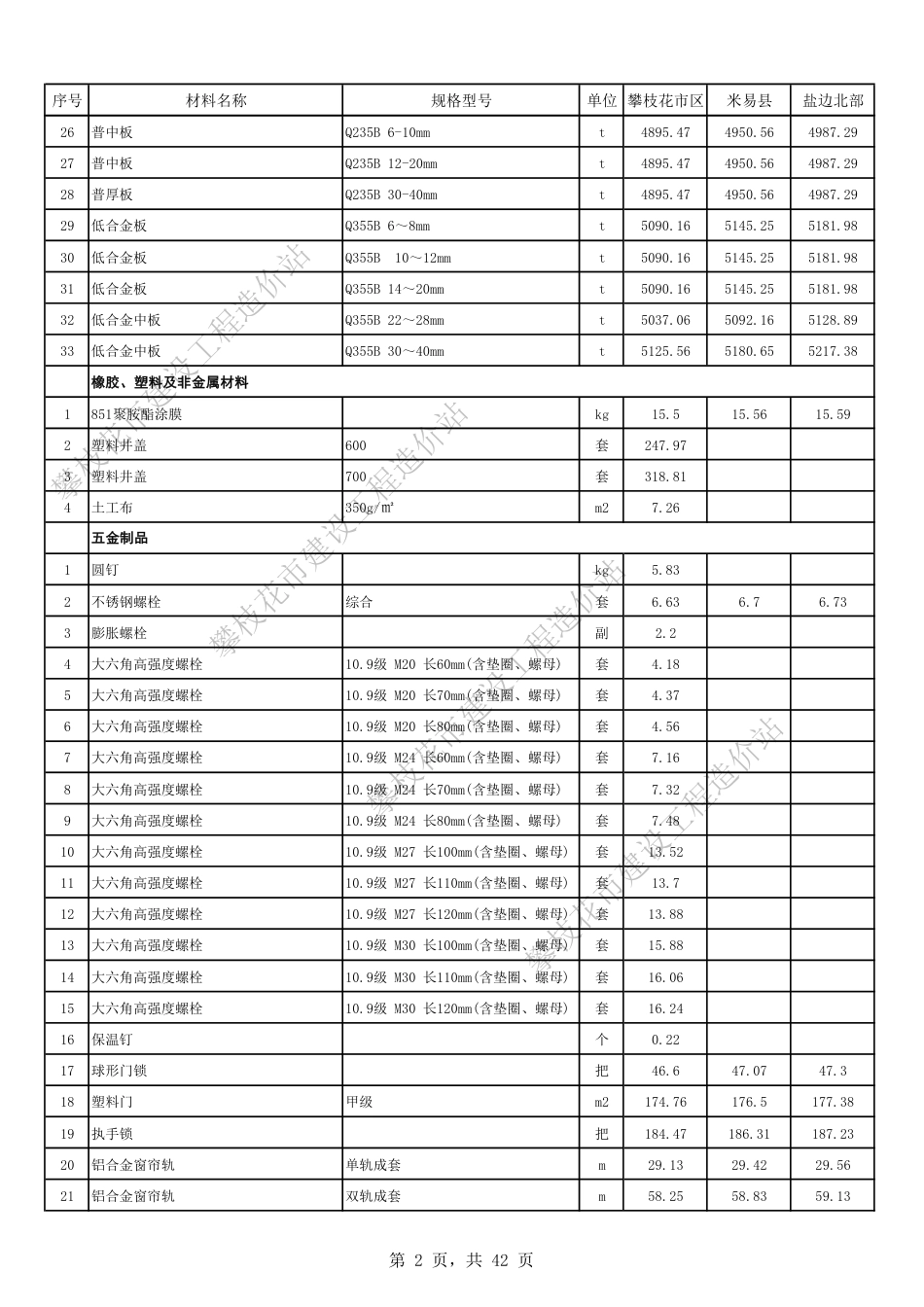 攀枝花市2025年9月建设工程材料不含税信息价.pdf_第2页