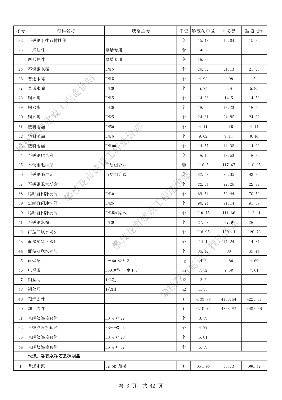 攀枝花市2025年9月建设工程材料不含税信息价.pdf_第3页