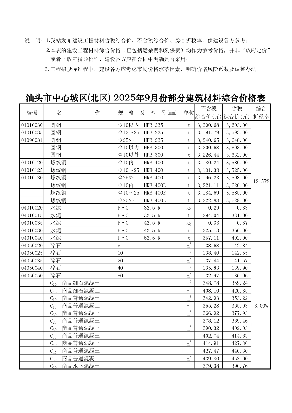 汕头市中心城区(北区) 2025年9月份部分建筑材料综合价格表-信息价.pdf_第1页