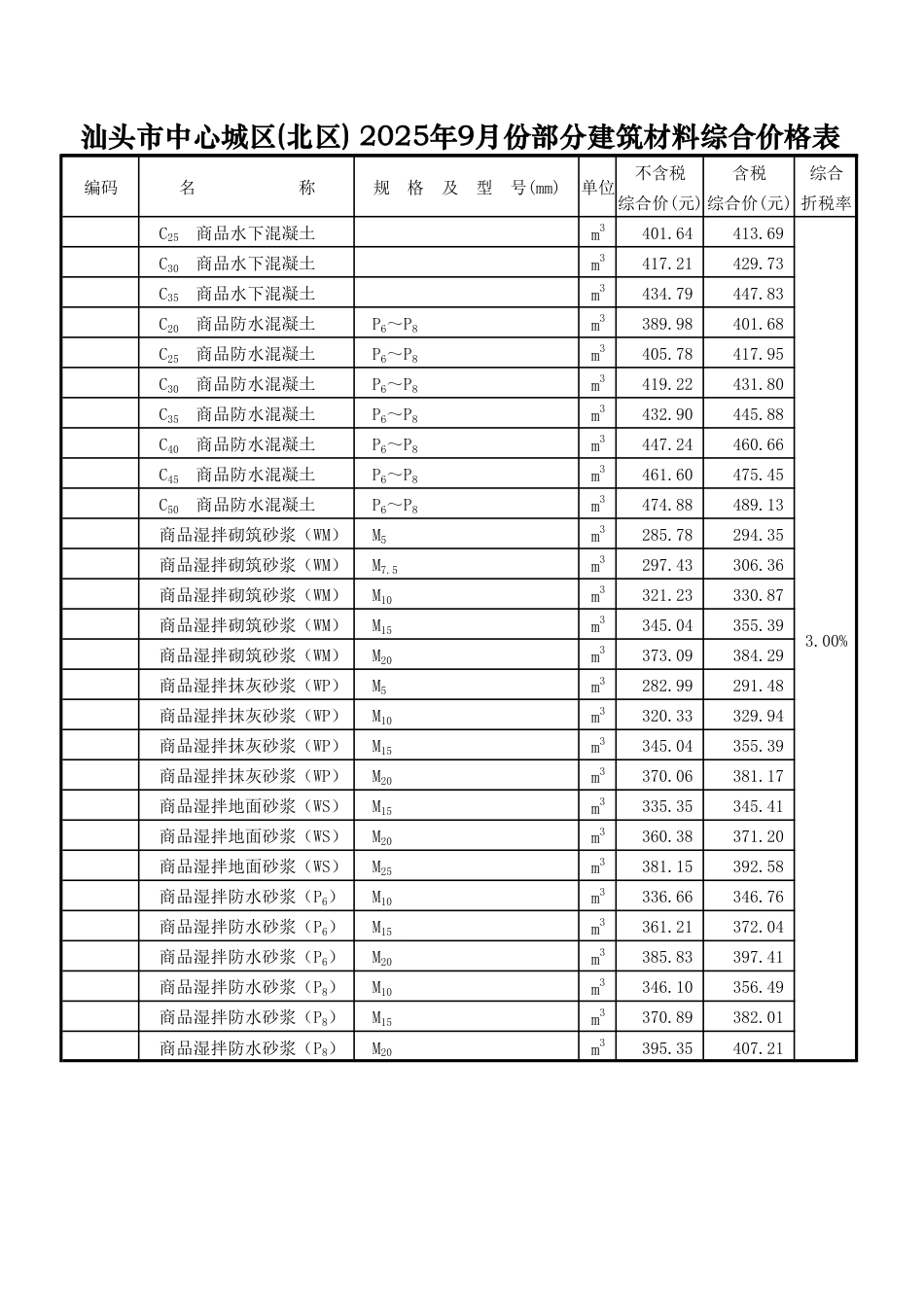 汕头市中心城区(北区) 2025年9月份部分建筑材料综合价格表-信息价.pdf_第2页