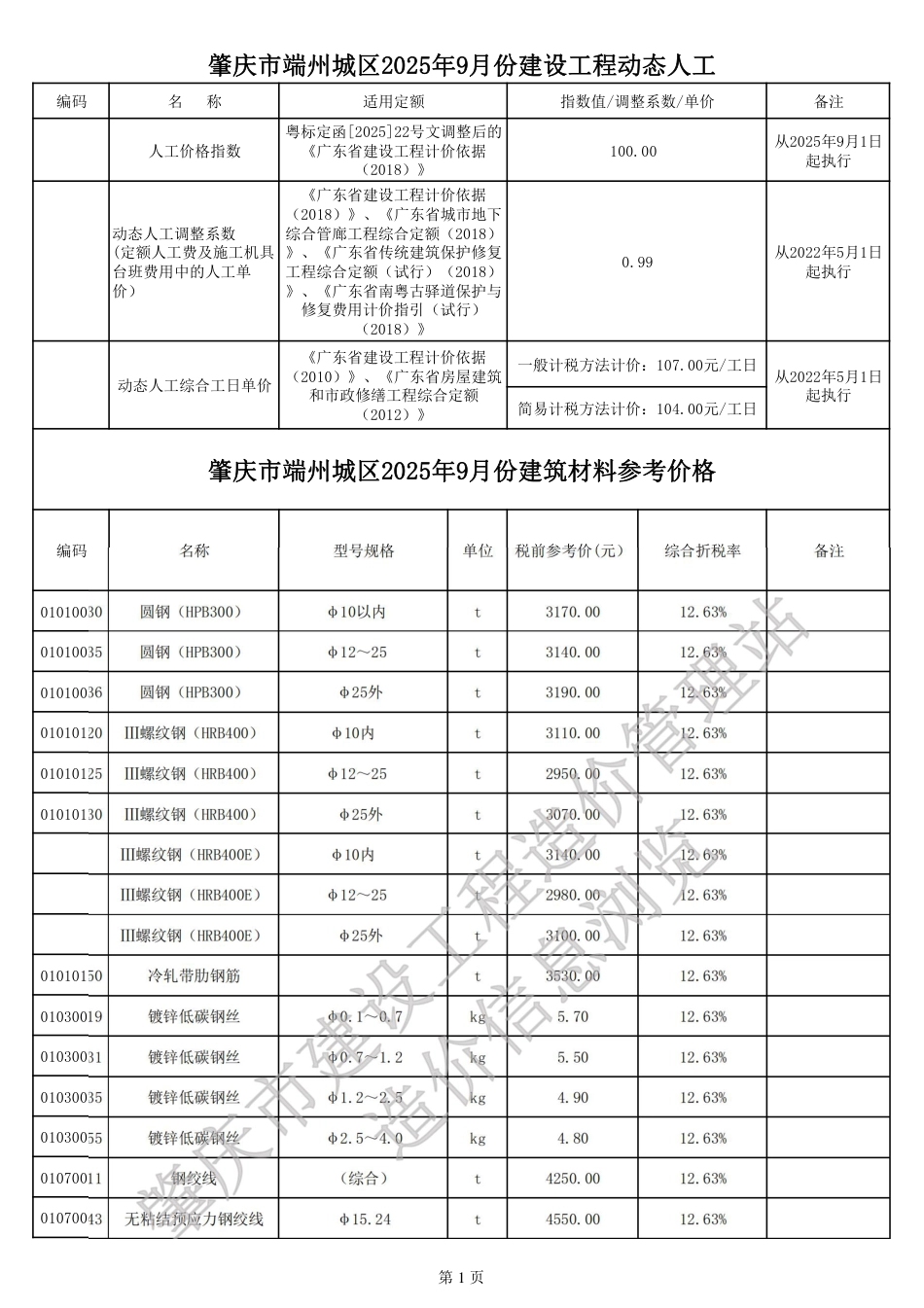 肇庆市端州城区2025年9月建设工程动态人工及建筑材料参考价格-信息价.pdf_第1页