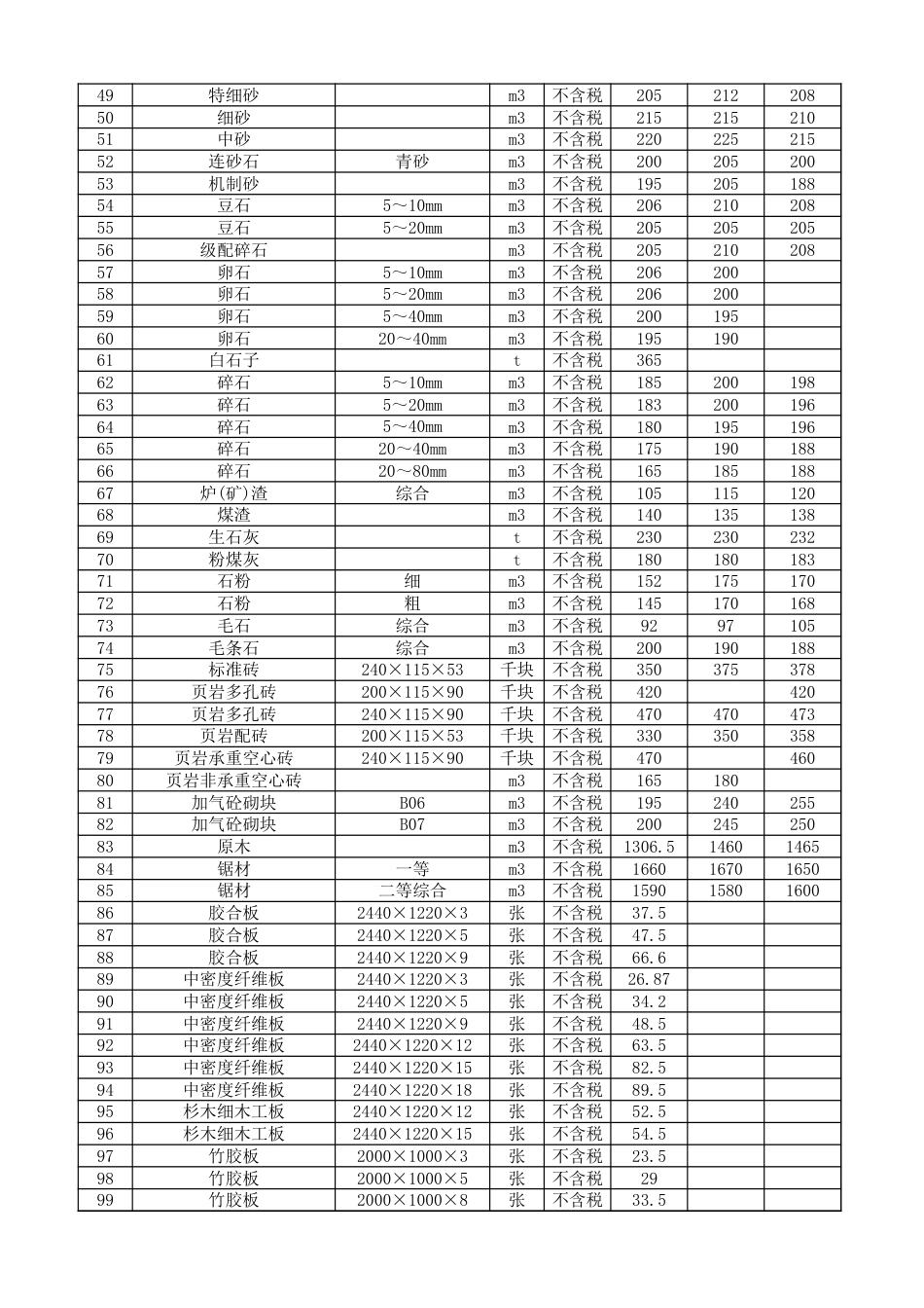 资阳市2025年第10期（9月份）材料价格信息-信息价.xls_第2页