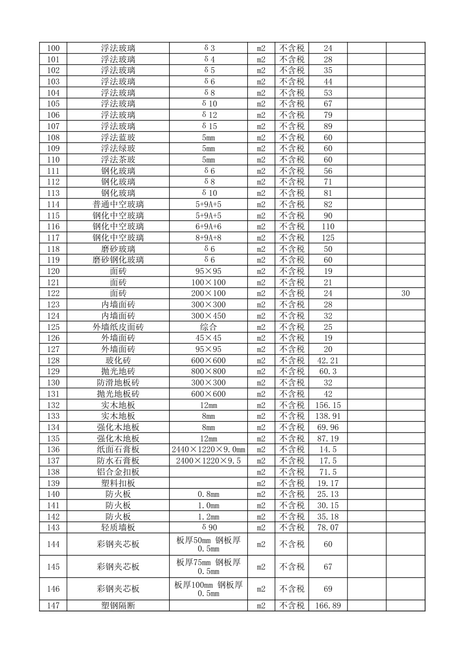 资阳市2025年第10期（9月份）材料价格信息-信息价.xls_第3页